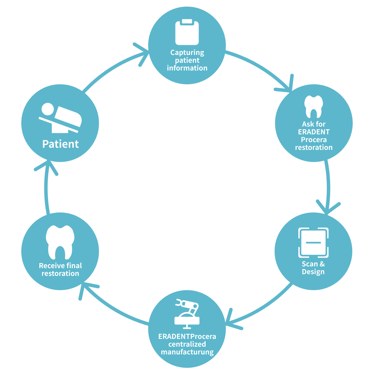 Lab Outsourcing Solutions