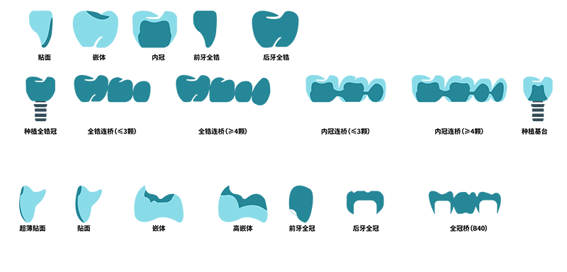 Glass-Matrix Ceramics Product Indication